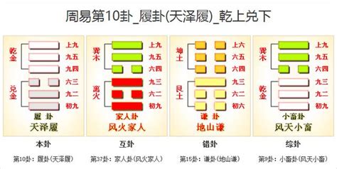 履卦感情|10. 履卦 (天澤履) 